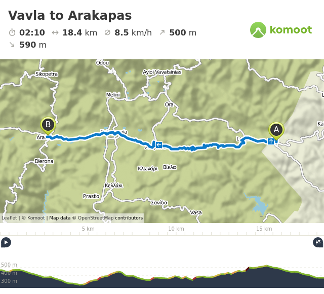 Route: Vavla to Arakapas, then with the car to Potamitissa